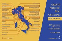 Grandi Progetti Beni Culturali: oltre 3 milioni di euro per il patrimonio culturale dell'Emilia-Romagna
