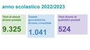 “readER. La biblioteca digitale per le scuole dell’Emilia-Romagna”: i numeri aggiornati al settembre 2023 (fonte MLOL - Horizons Unlimited)