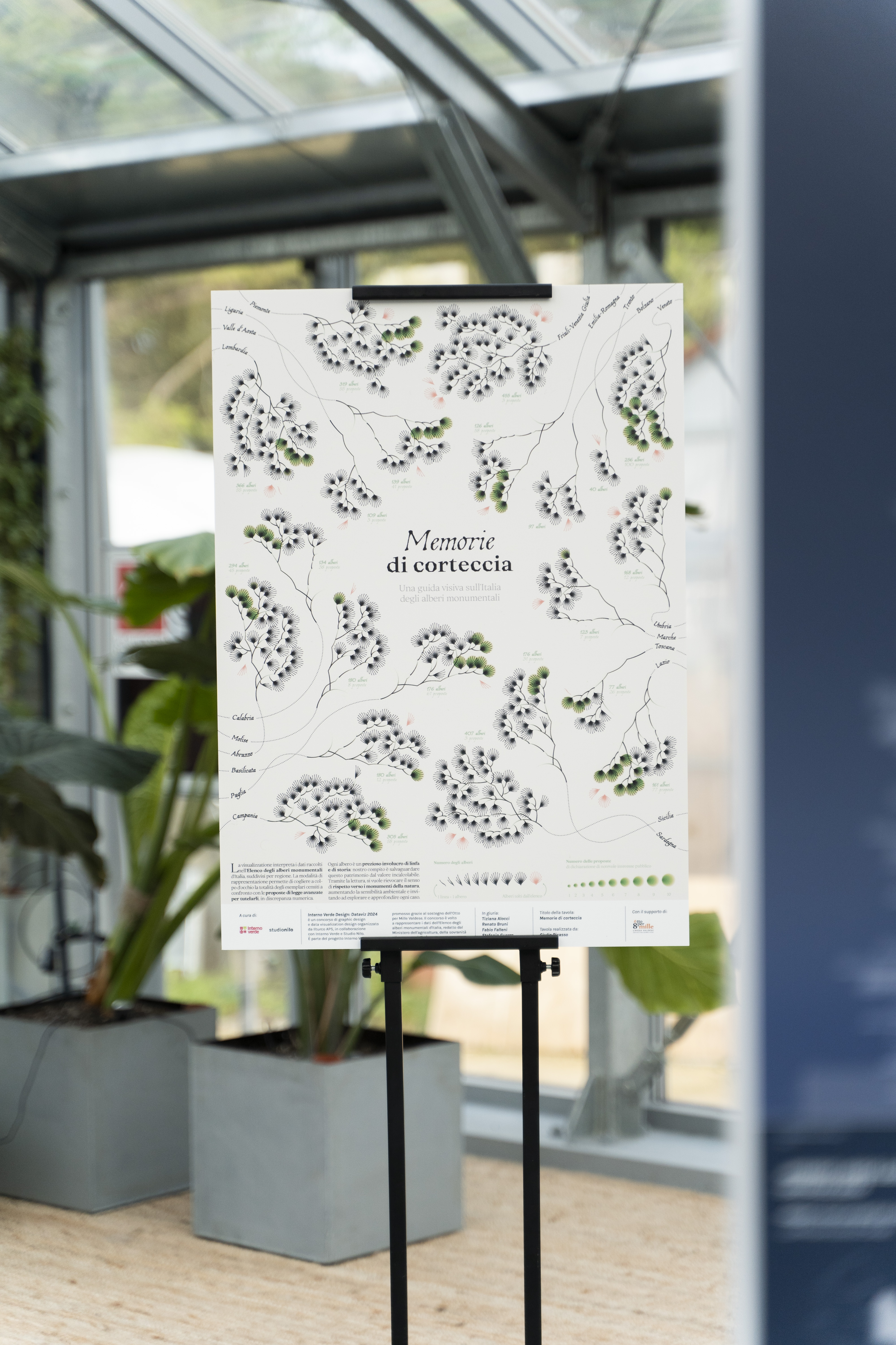 allestimento ai Giardini Margherita di Bologna, ottobre 2024