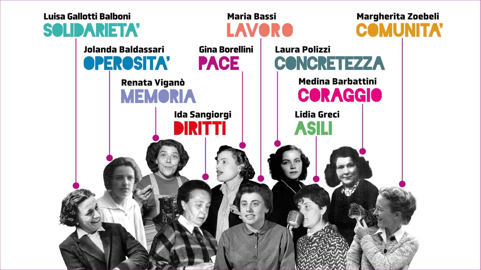 Un’immagine della mostra “Prendere parola. Le donne nella costruzione della Repubblica. 1945-1955”, realizzata dal Centro documentazione donna di Modena in collaborazione con la Regione Emilia-Romagna